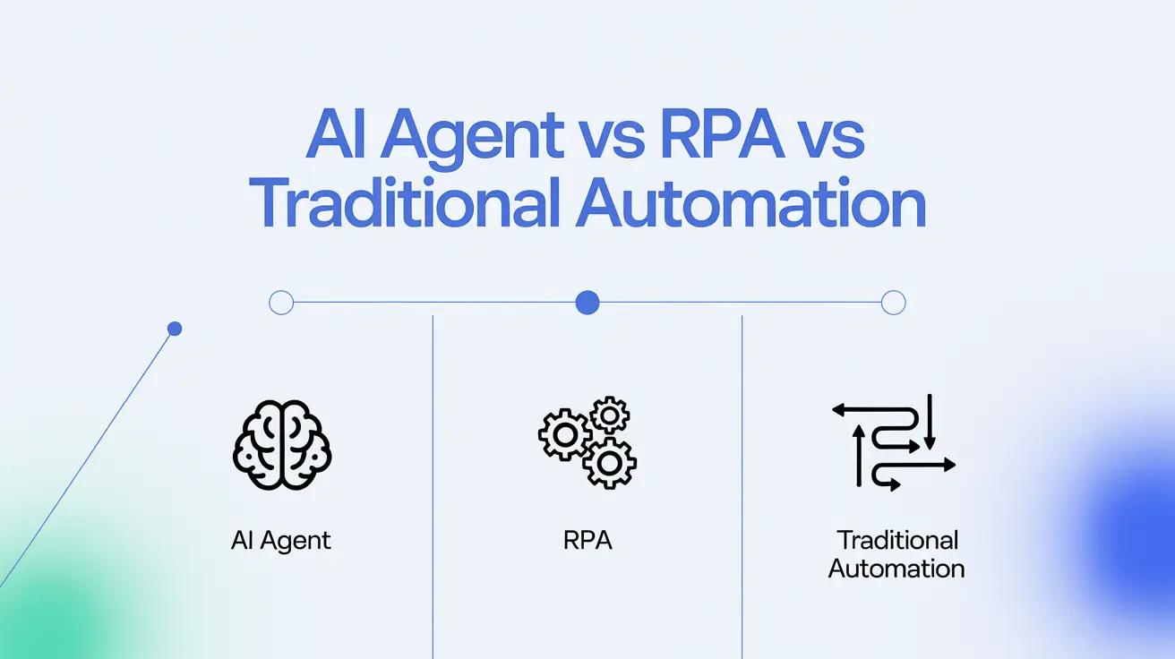 AI Agent vs RPA vs Traditional Automation