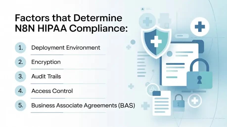  factors that determine n8n HIPAA compliance 