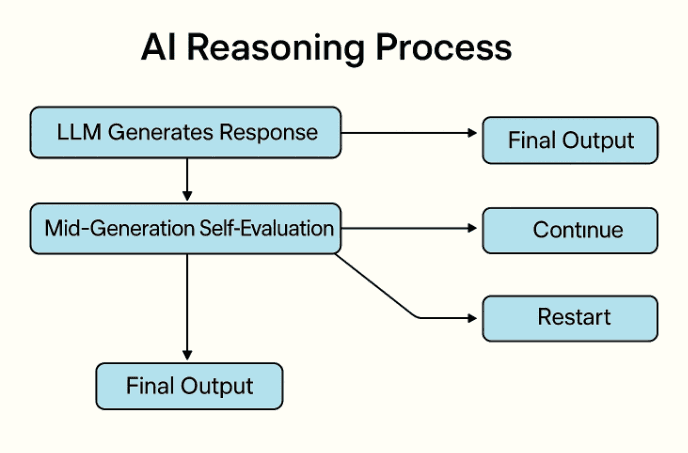 Reasoning Ai Algorithm Reasoning in AI: Models, Frameworks & Use Cases